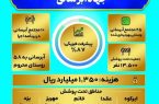 تداوم خدمترسانی به روستاهای محروم استان یزد تداوم خدمترسانی به روستاهای محروم استان یزد