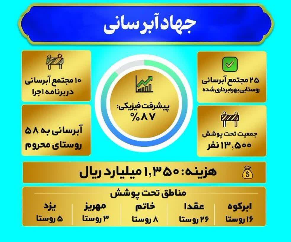 تداوم خدمترسانی به روستاهای محروم استان یزد